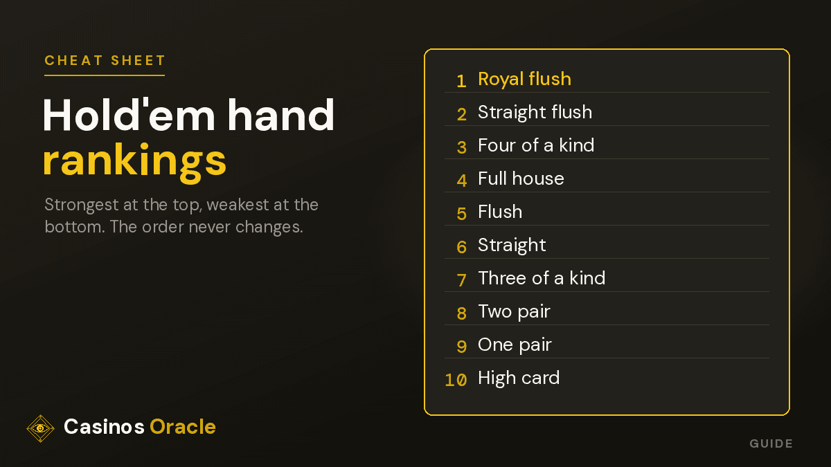 Texas holdem hand rankings