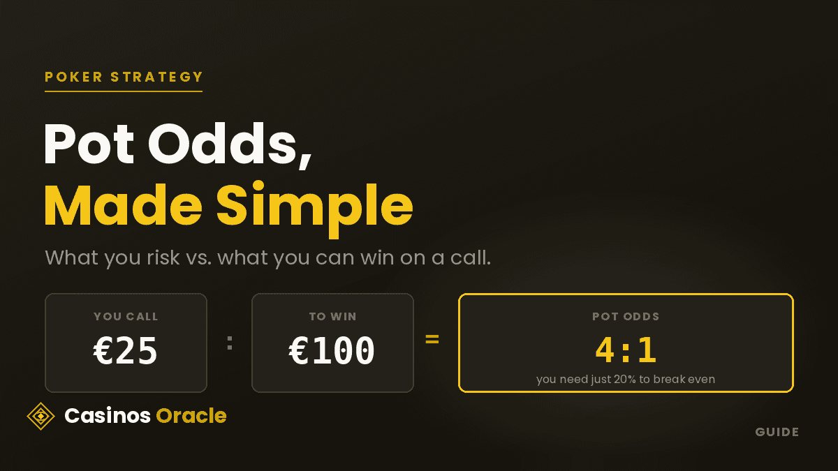 Pot odds and equity