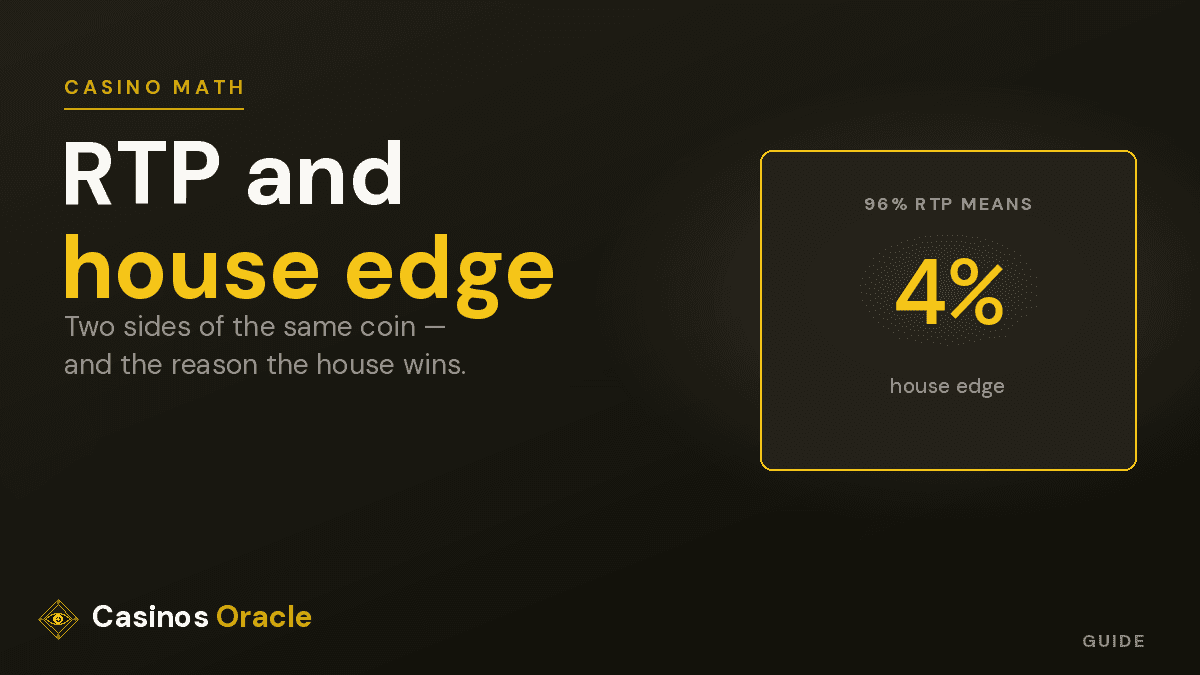 house edge and rtp explained