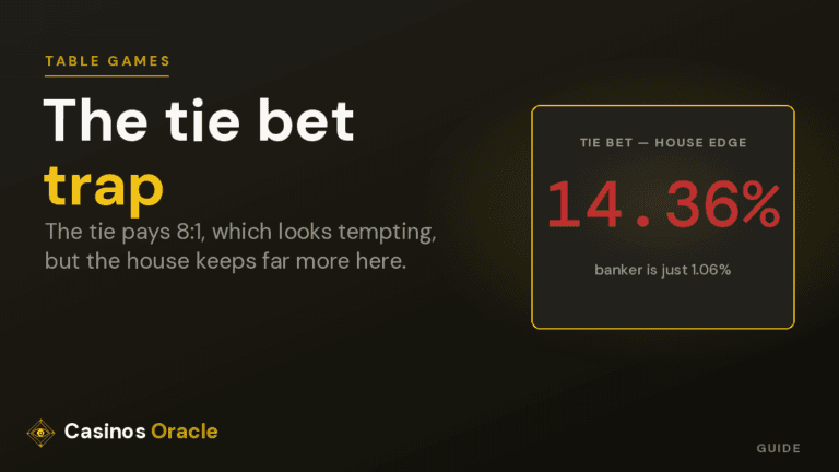 baccarat tie bet trap