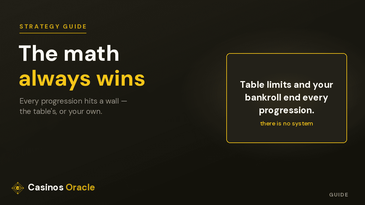 Martingale roulette betting system