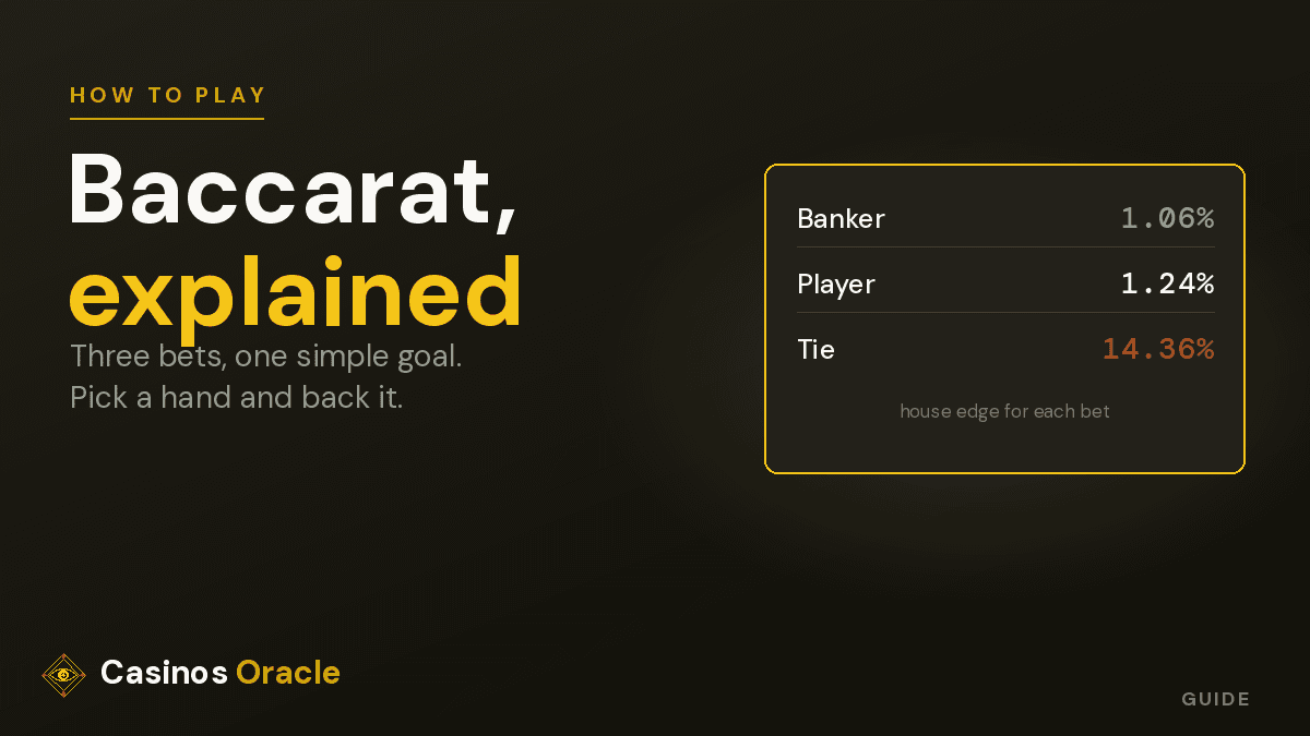 How to play baccarat