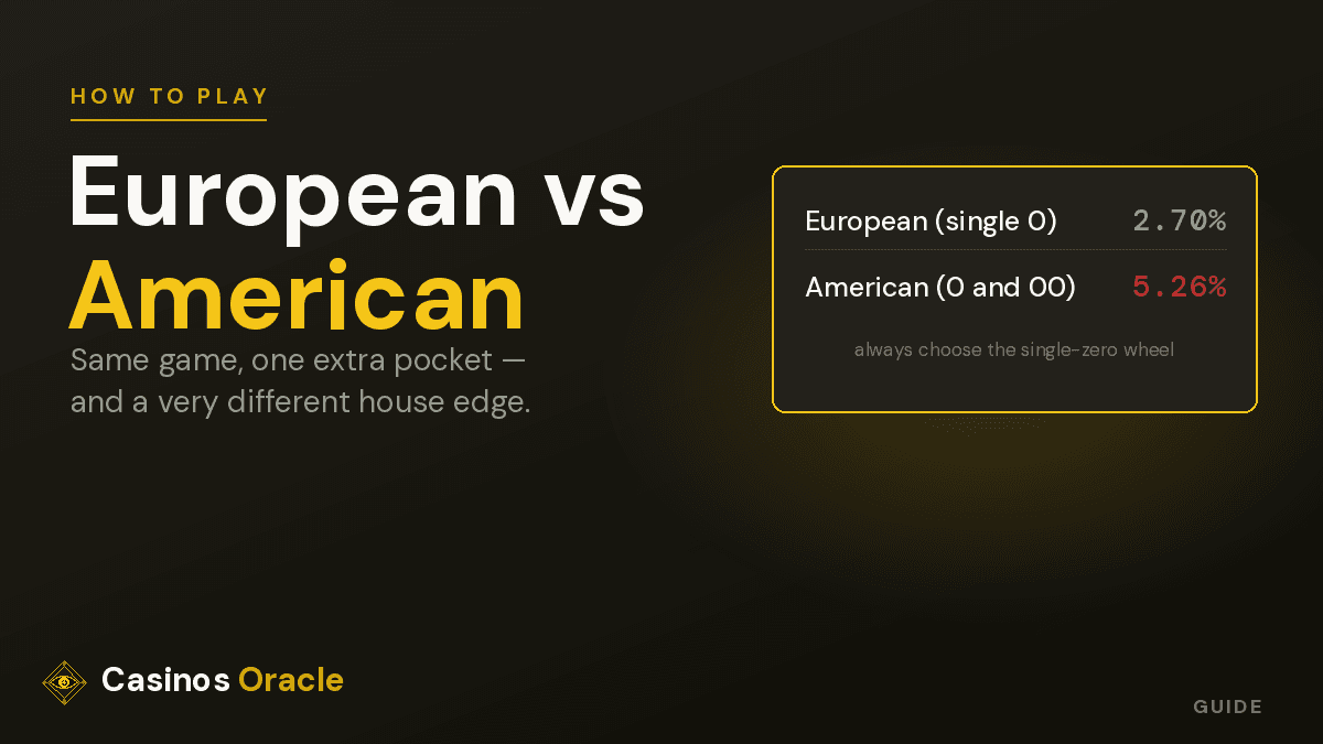 European vs American roulette