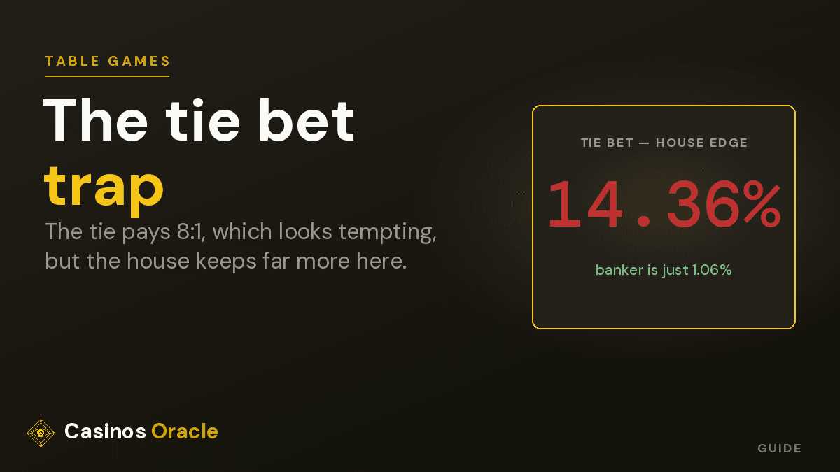 baccarat tie bet trap